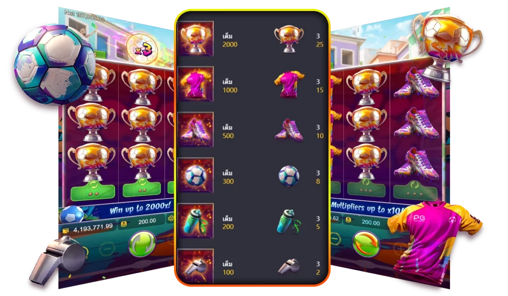 สัญลักษณ์การจ่ายเงินในเกม Futebol Fever
